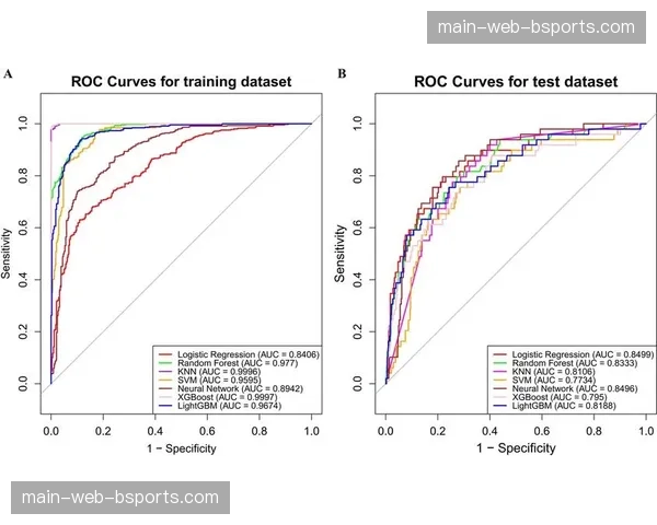 基于大数据的实时互动问卷系统 驱动赛事方即时优化活动编排